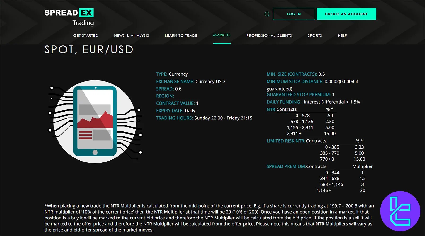 Spreadex Trading Costs