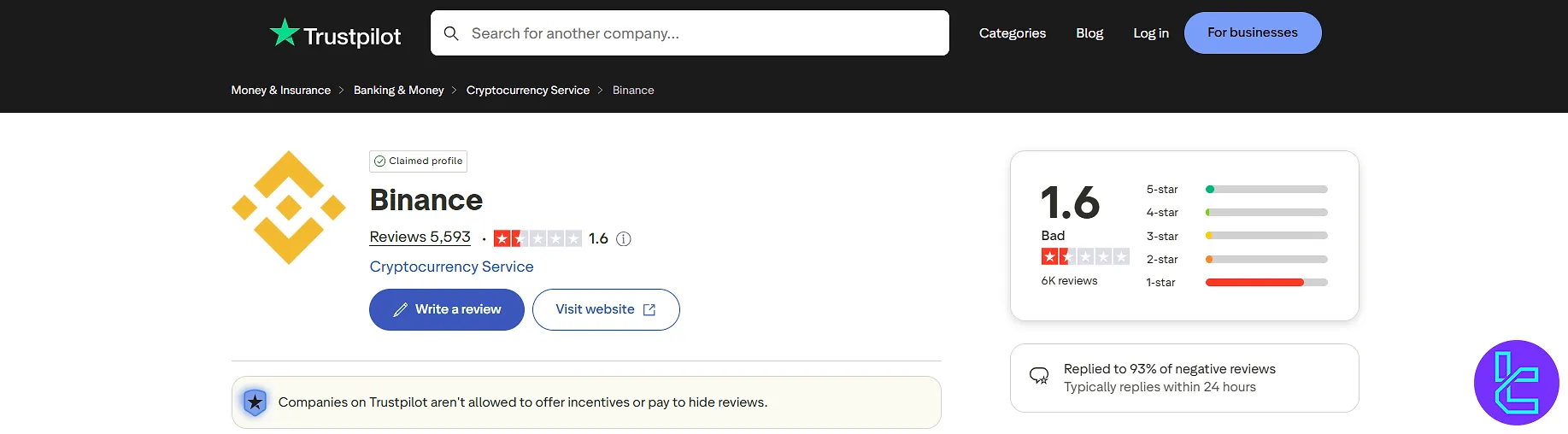 Binance Trustpilot