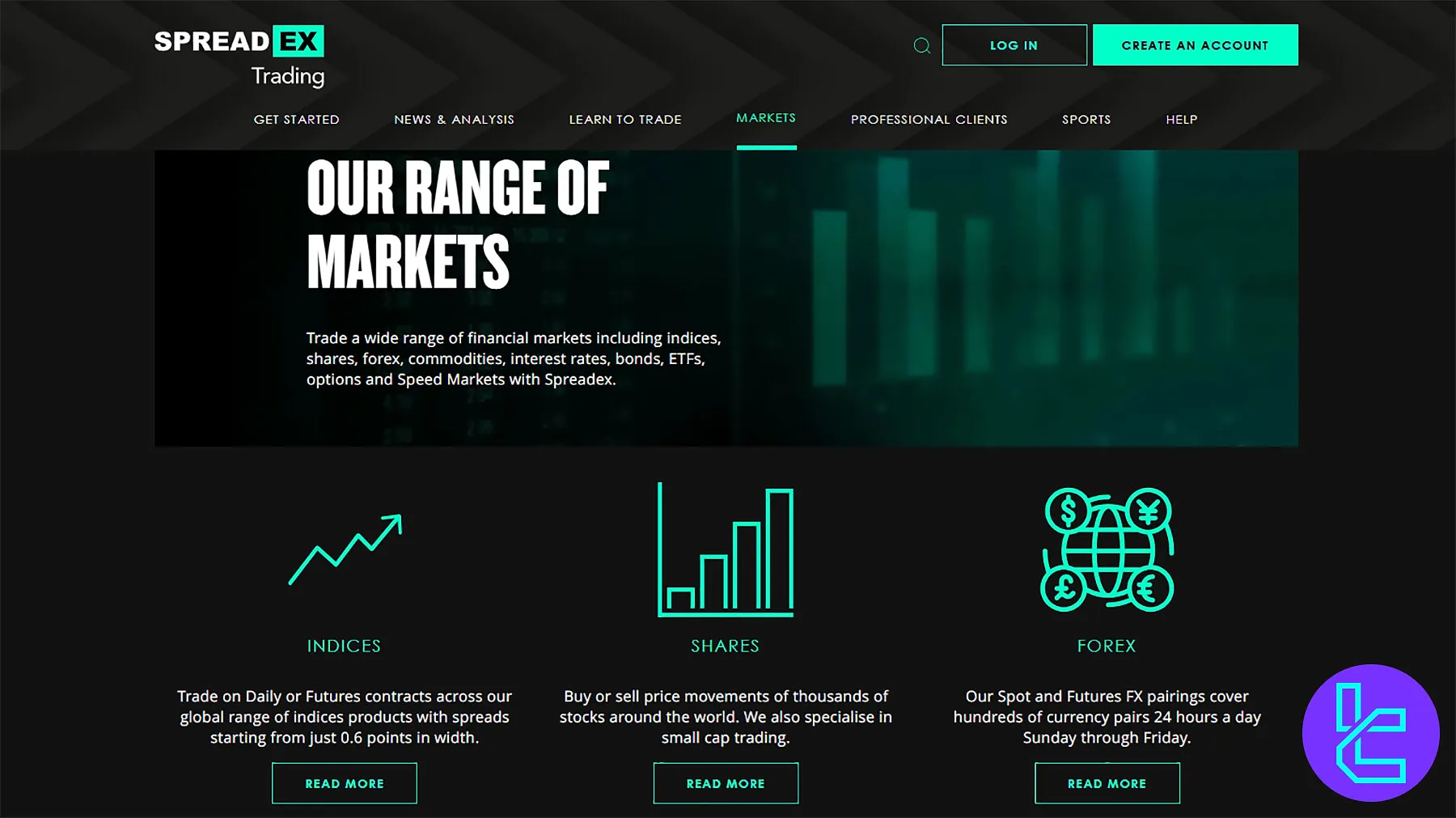 Spreadex Trading Markets