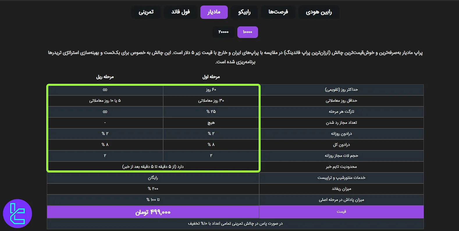 قوانین چالشهای پراپ رابین سود