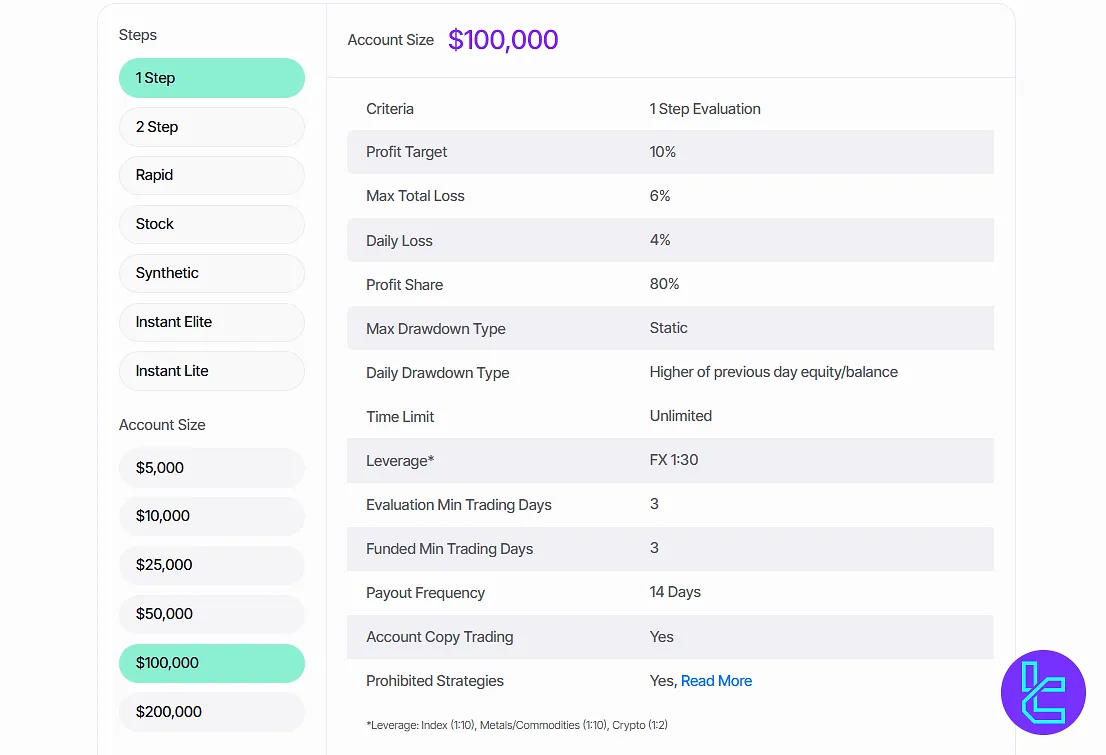 Blueberry Funded 1 step