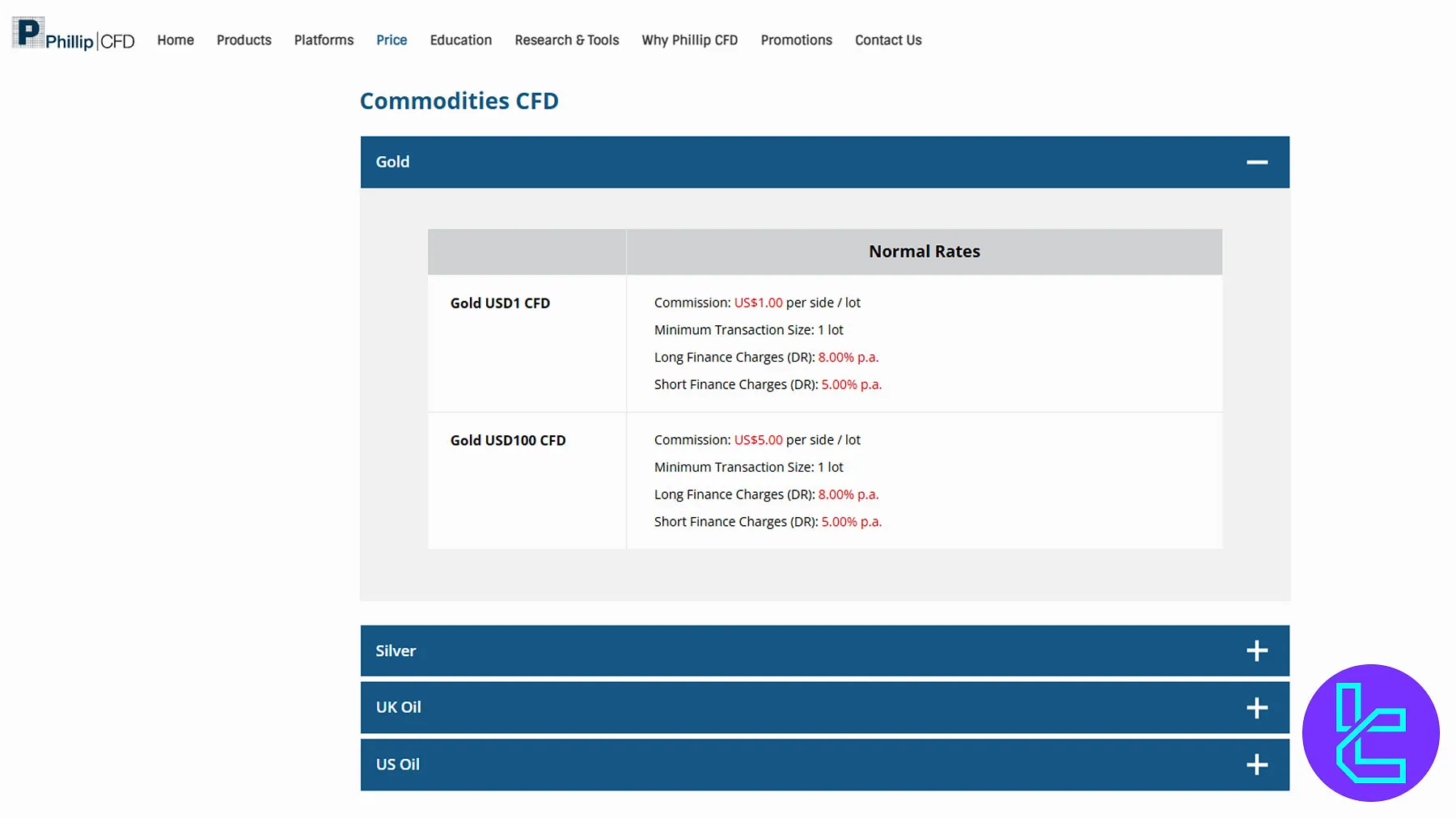 Phillip Securities Trading Costs
