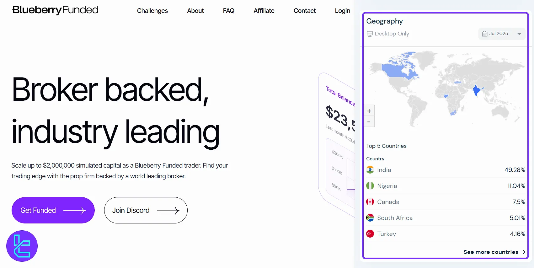 Blueberry Funded regions of users