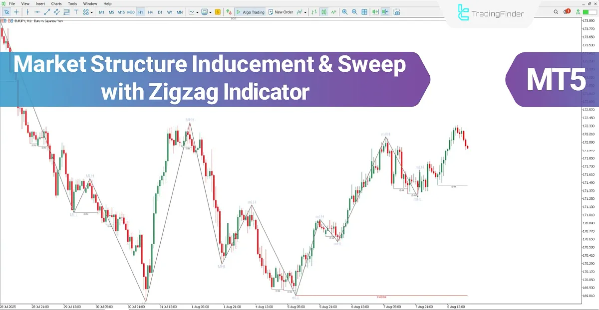 Market Structure Indicator with Zigzag MT5 Download – Free – [TFlab]