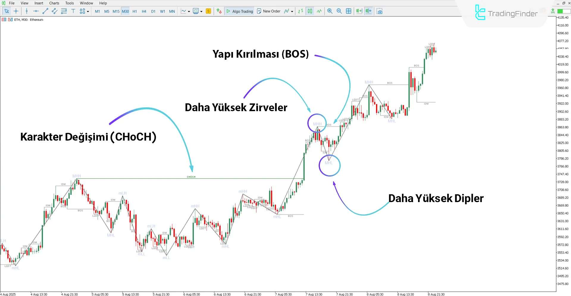 Piyasa Yapısı Teşvik ve Süpürme ile Zigzag MT5 İndir – Ücretsiz – [TFlab] 1