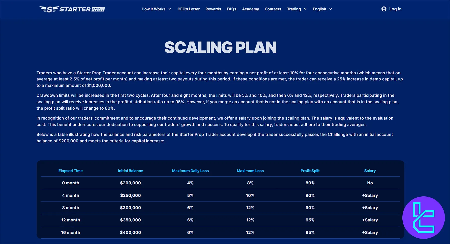 Starter Prop Trader Scaling Plan