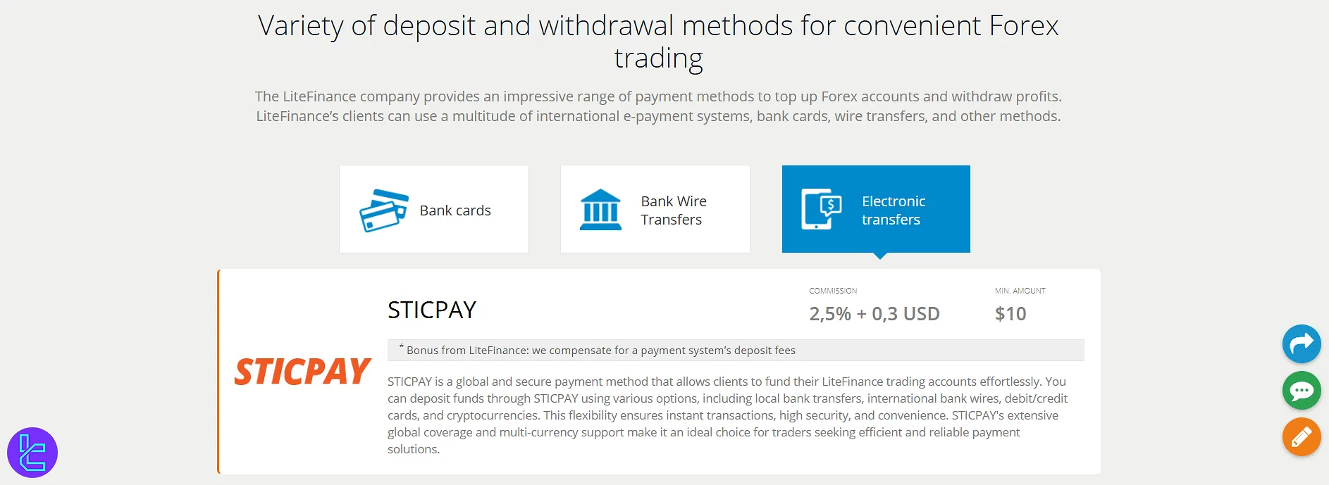 LiteFinance withdrawal methods