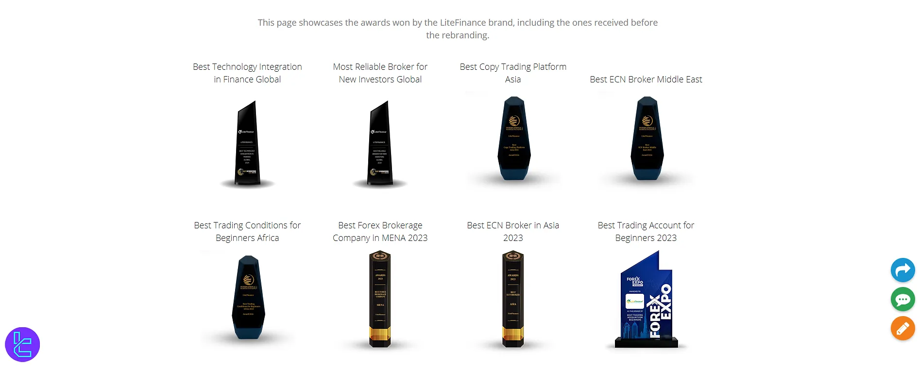 Display of LiteFinance broker’s achievements