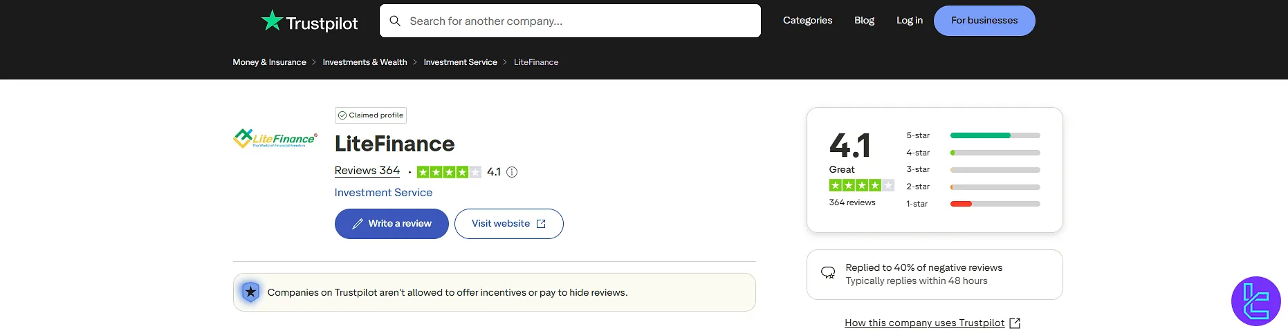 LiteFinance rating on Trustpilot
