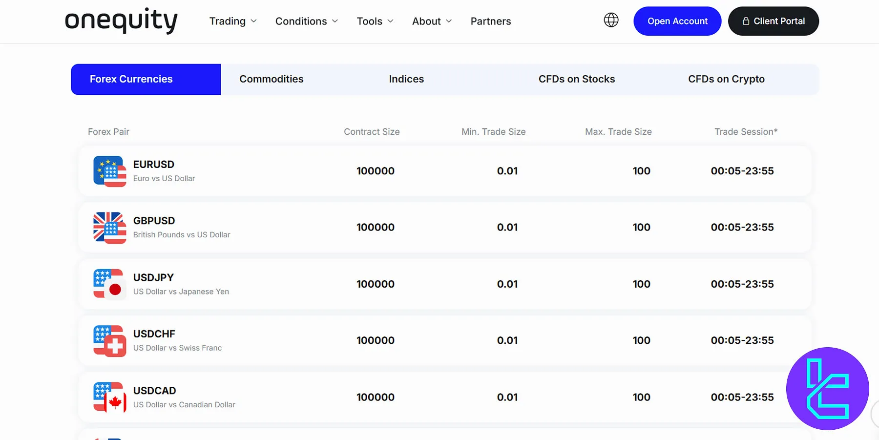 OnEquity Trading Instruments