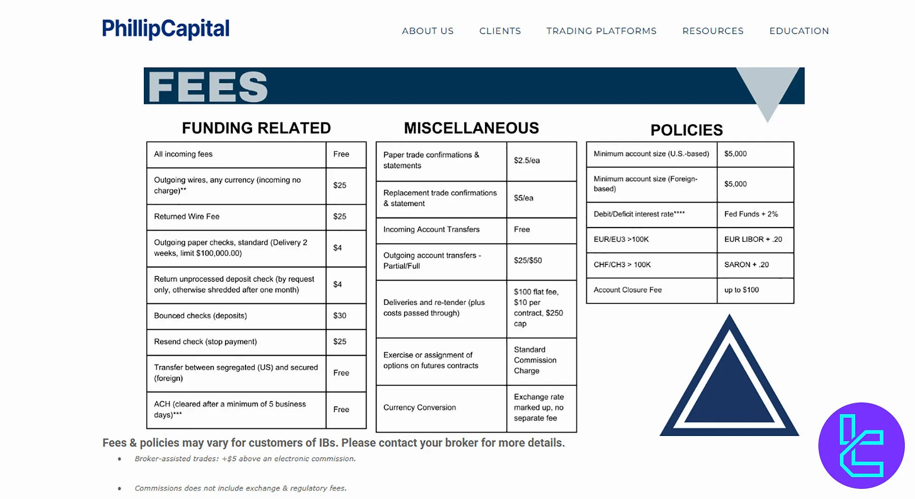 Optimus Futures Account Fees