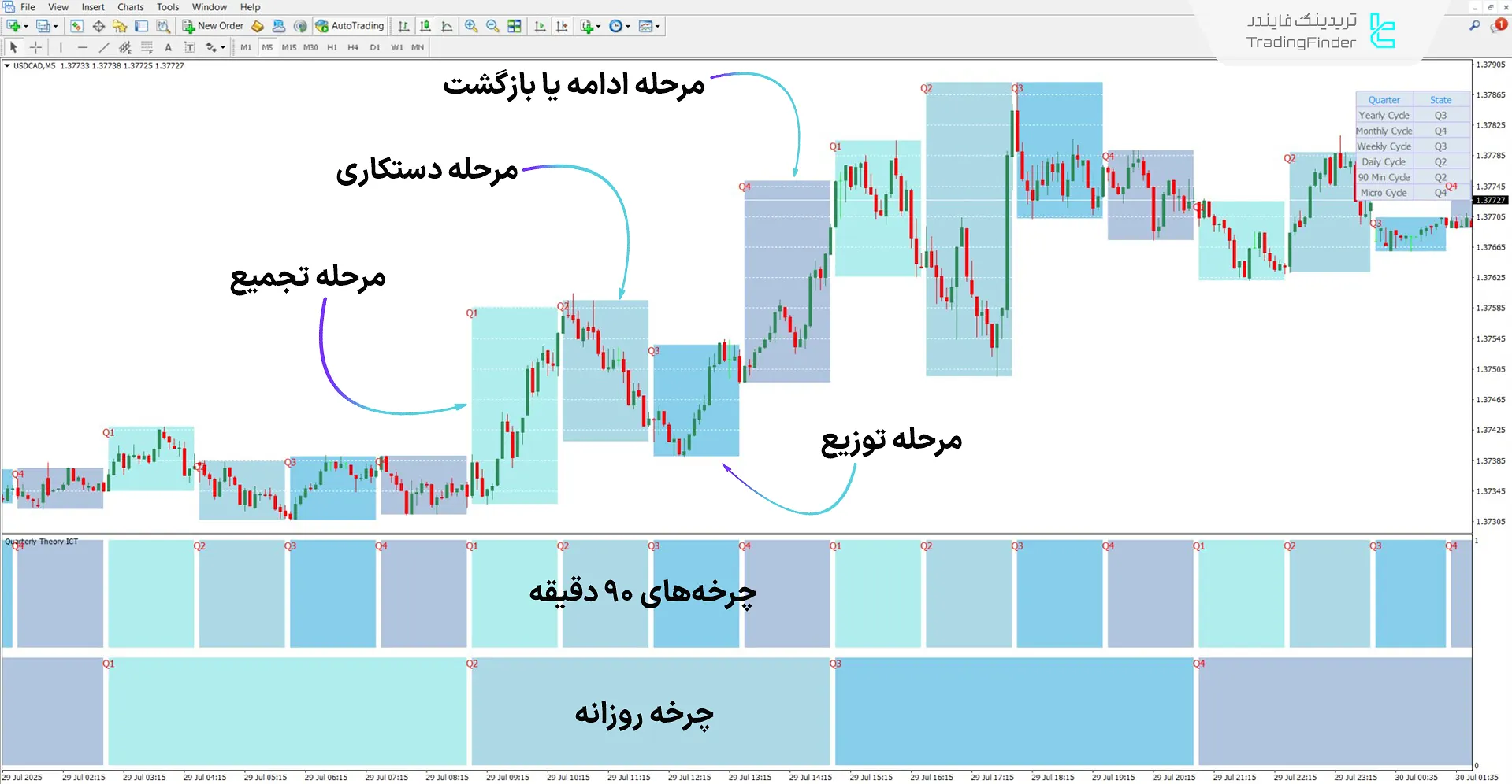 دانلود اندیکاتور تئوری فصلی آی سی تی 01 برای متاتریدر 4 - رایگان 1