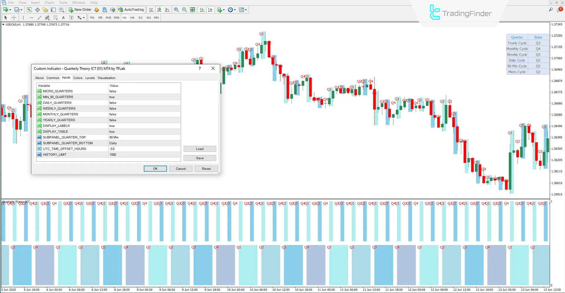 Quarterly Theory ICT 01 Indicator for MT4 Download – Free – [TradingFinder] 3