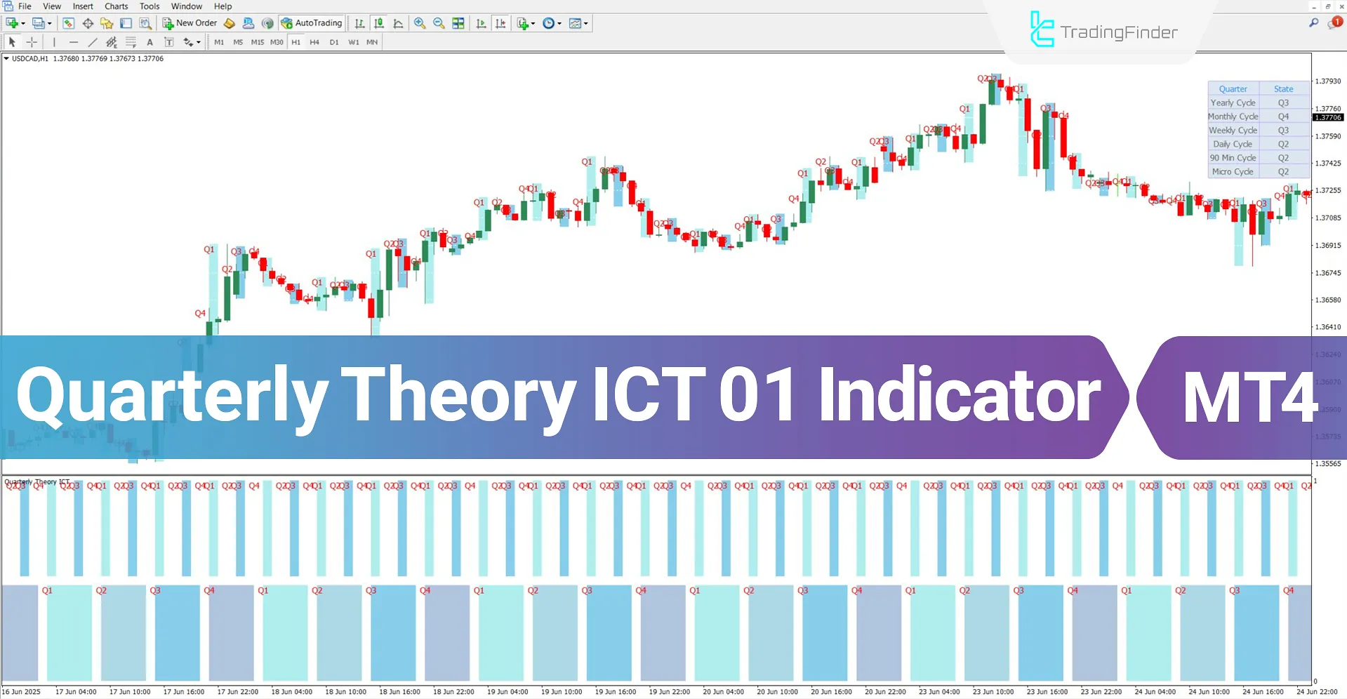 Quarterly Theory ICT 01 Indicator for MT4 Download – Free – [TradingFinder]