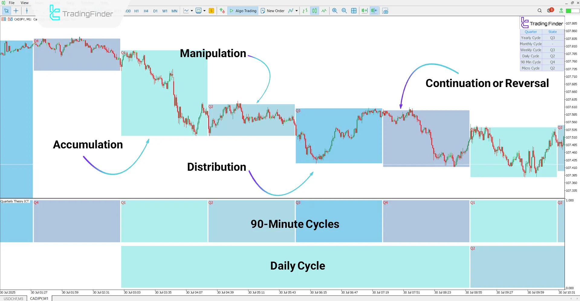 Quarterly Theory ICT 01 Indicator for MT5 Download – Free – [TradingFinder] 2