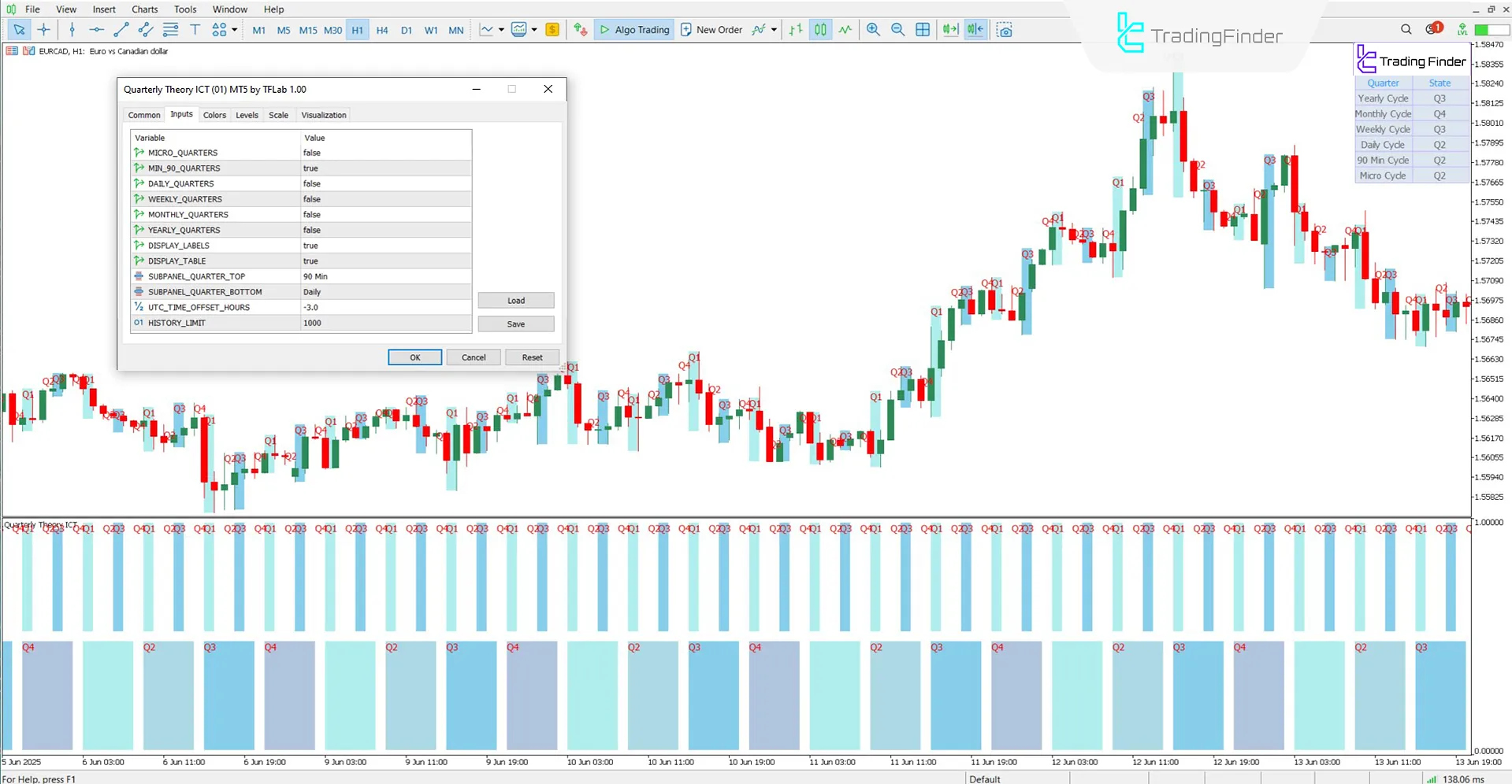Quarterly Theory ICT 01 Indicator for MT5 Download – Free – [TradingFinder] 3