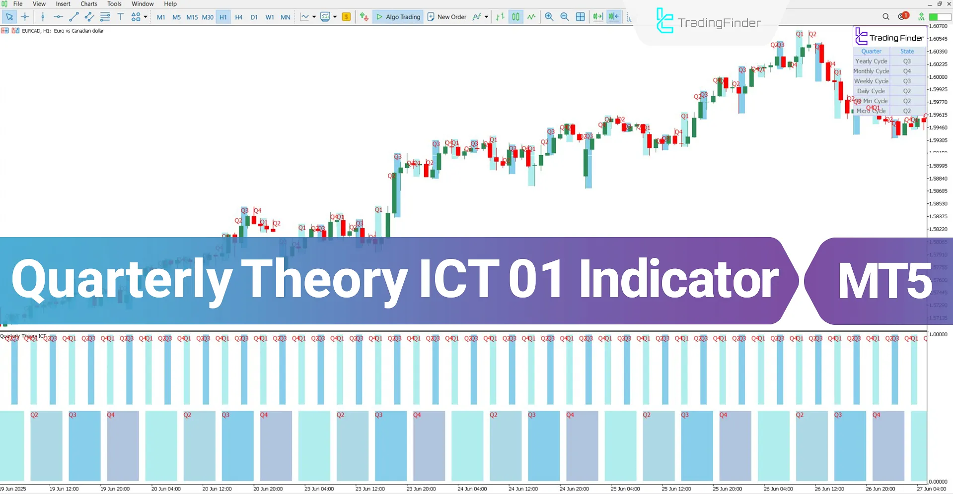Quarterly Theory ICT 01 Indicator for MT5 Download – Free – [TradingFinder]