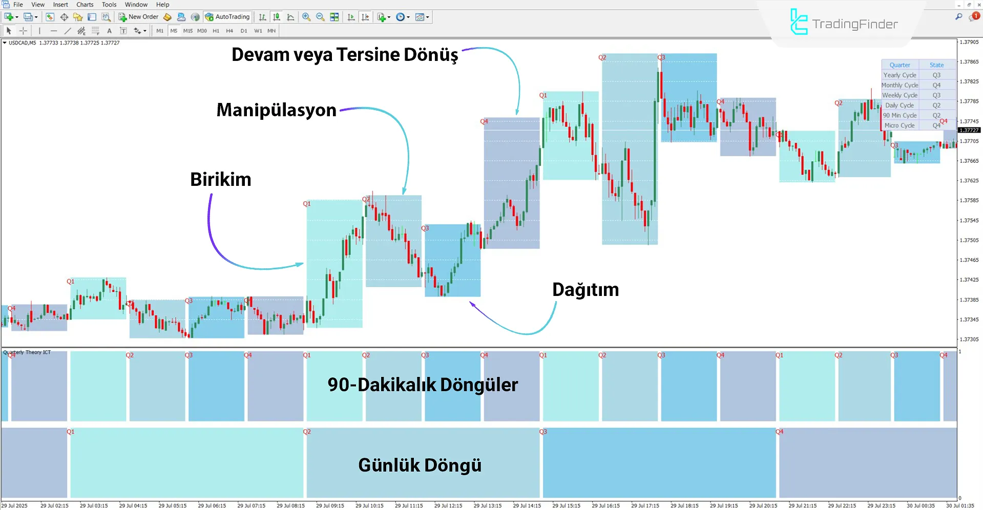 Quarterly Theory ICT 01 Göstergesi MT4 için İndir – Ücretsiz – [TradingFinder] 1