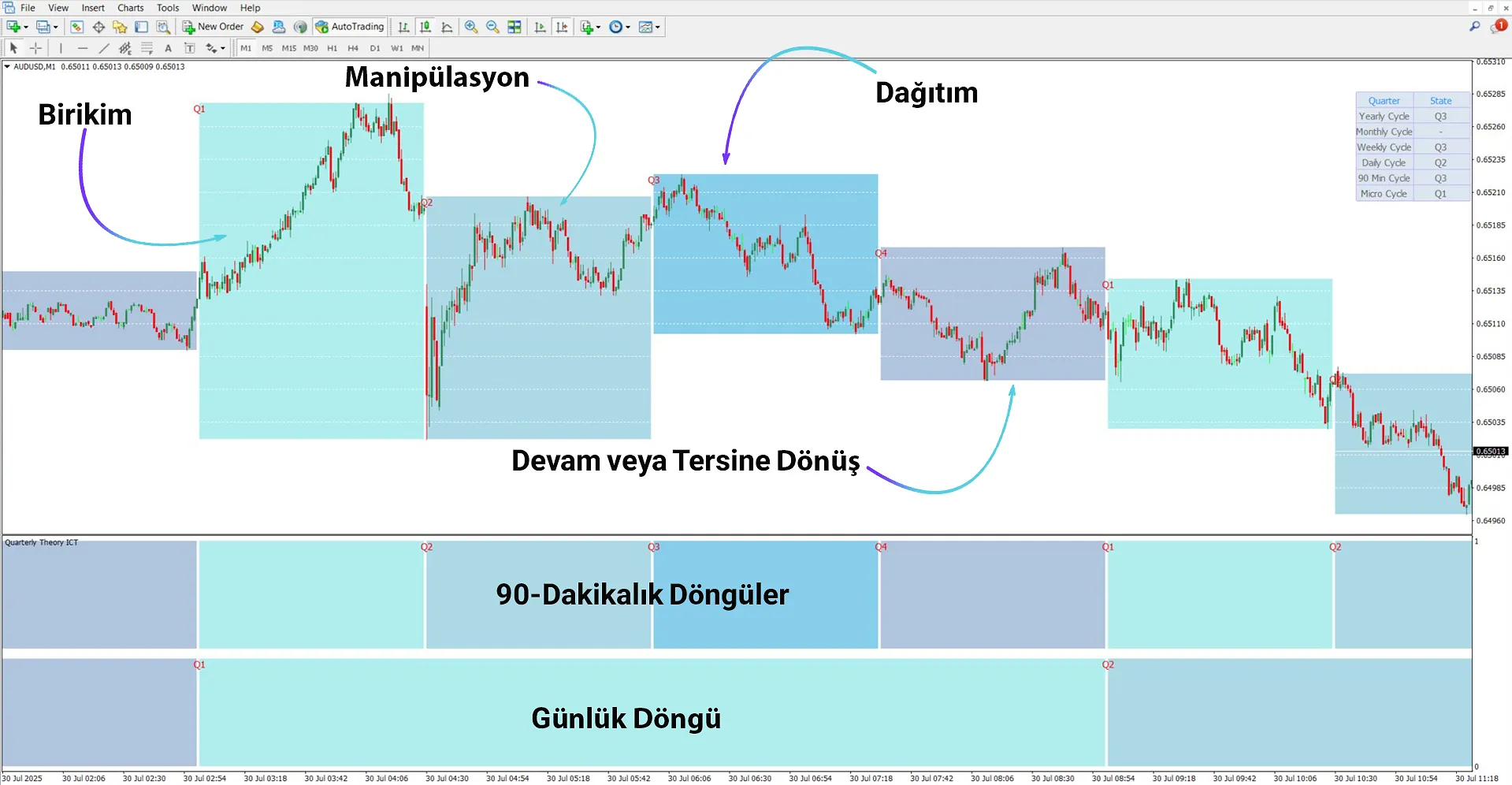 Quarterly Theory ICT 01 Göstergesi MT4 için İndir – Ücretsiz – [TradingFinder] 2