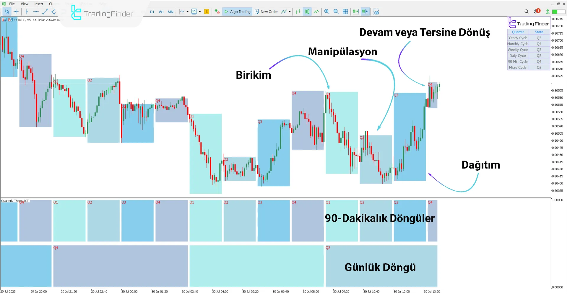 Quarterly Theory ICT 01 Göstergesi MT5 için İndir – Ücretsiz – [TradingFinder] 1