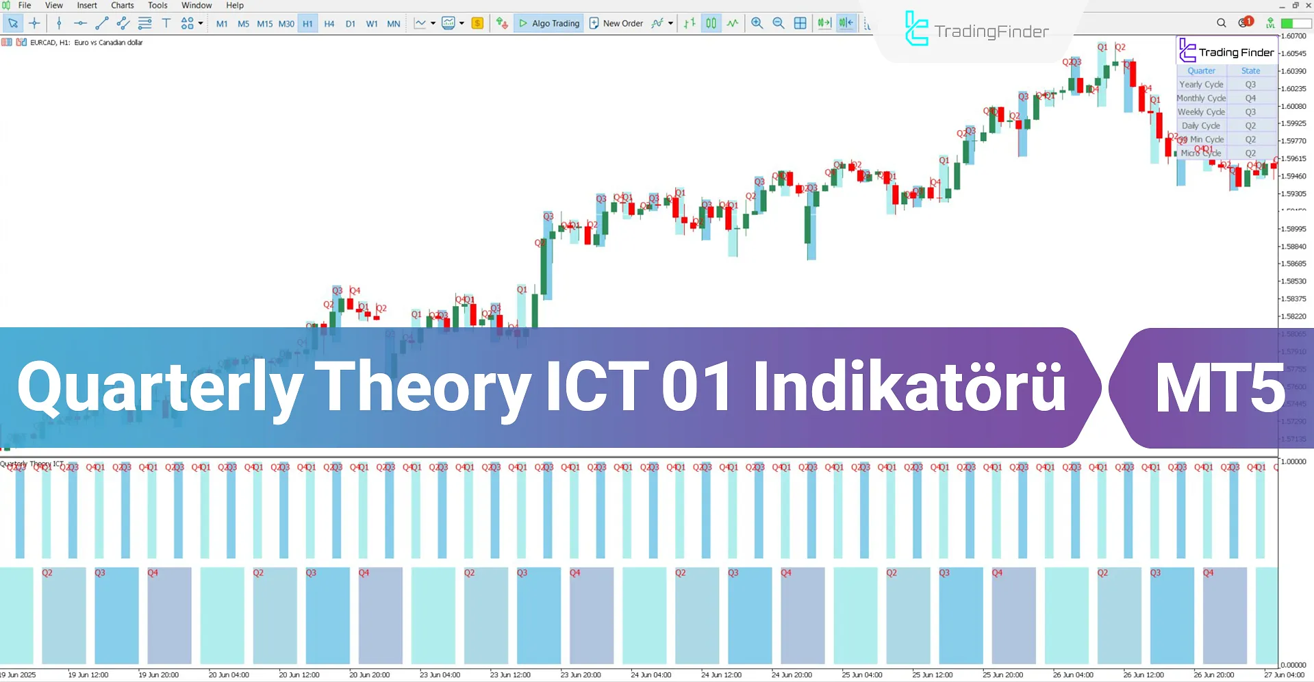 Quarterly Theory ICT 01 Göstergesi MT5 için İndir – Ücretsiz – [TradingFinder]