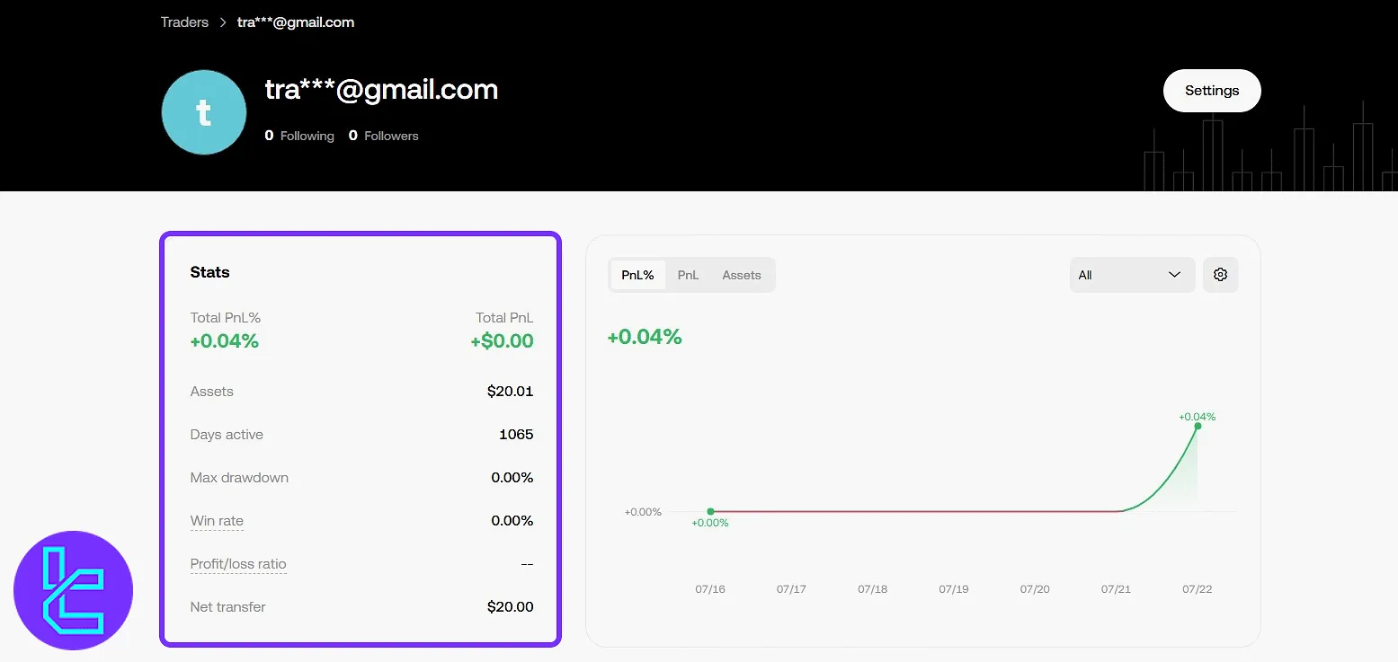 OKX social trading profile statistics and performance chart
