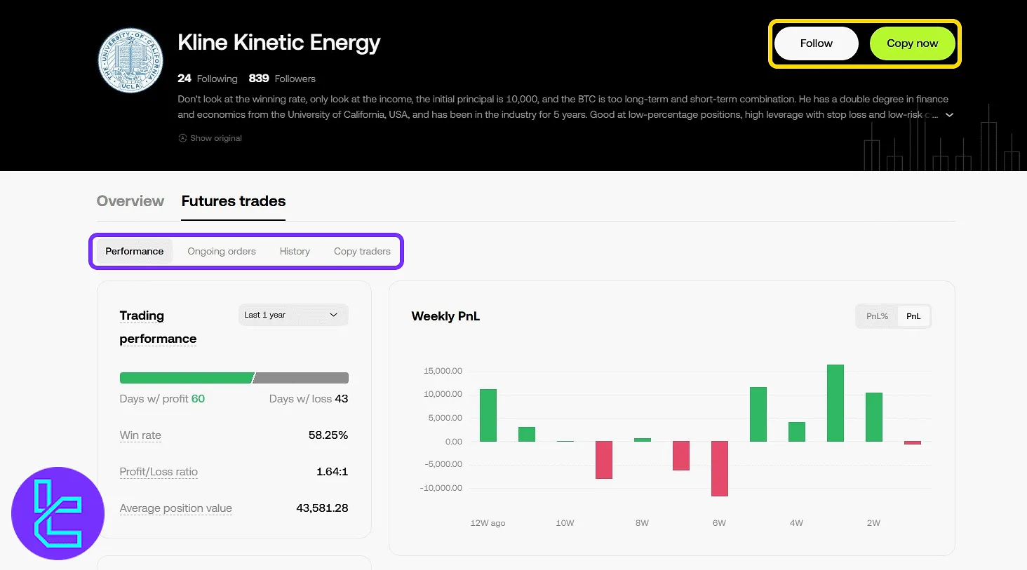 OKX social trading trader profile with performance and asset allocation