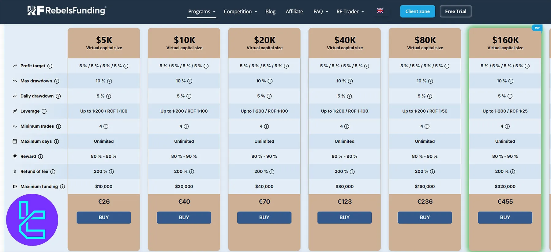 RebelsFunding Copper Program