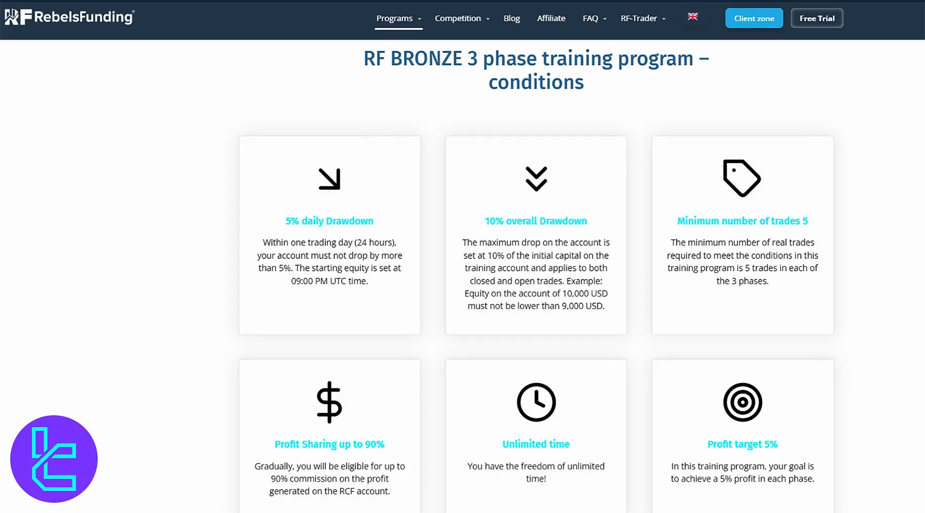 RebelsFunding Bronze Program