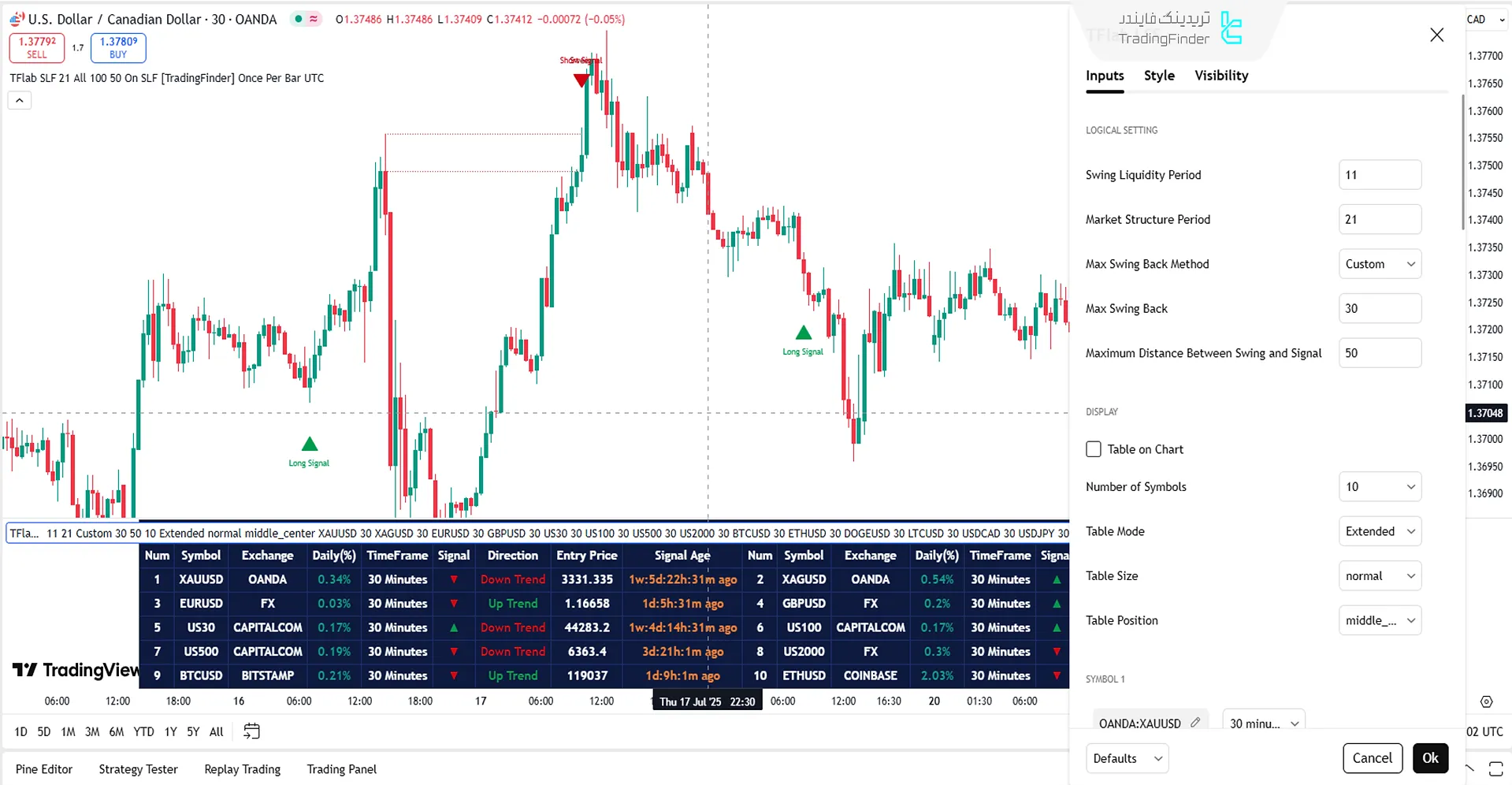 تنظیمات اسکنر Liquidity Sweep Scanner