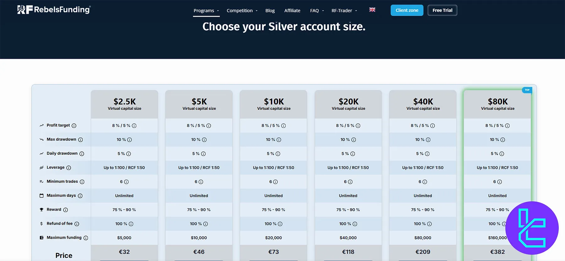RebelsFunding Silver Program