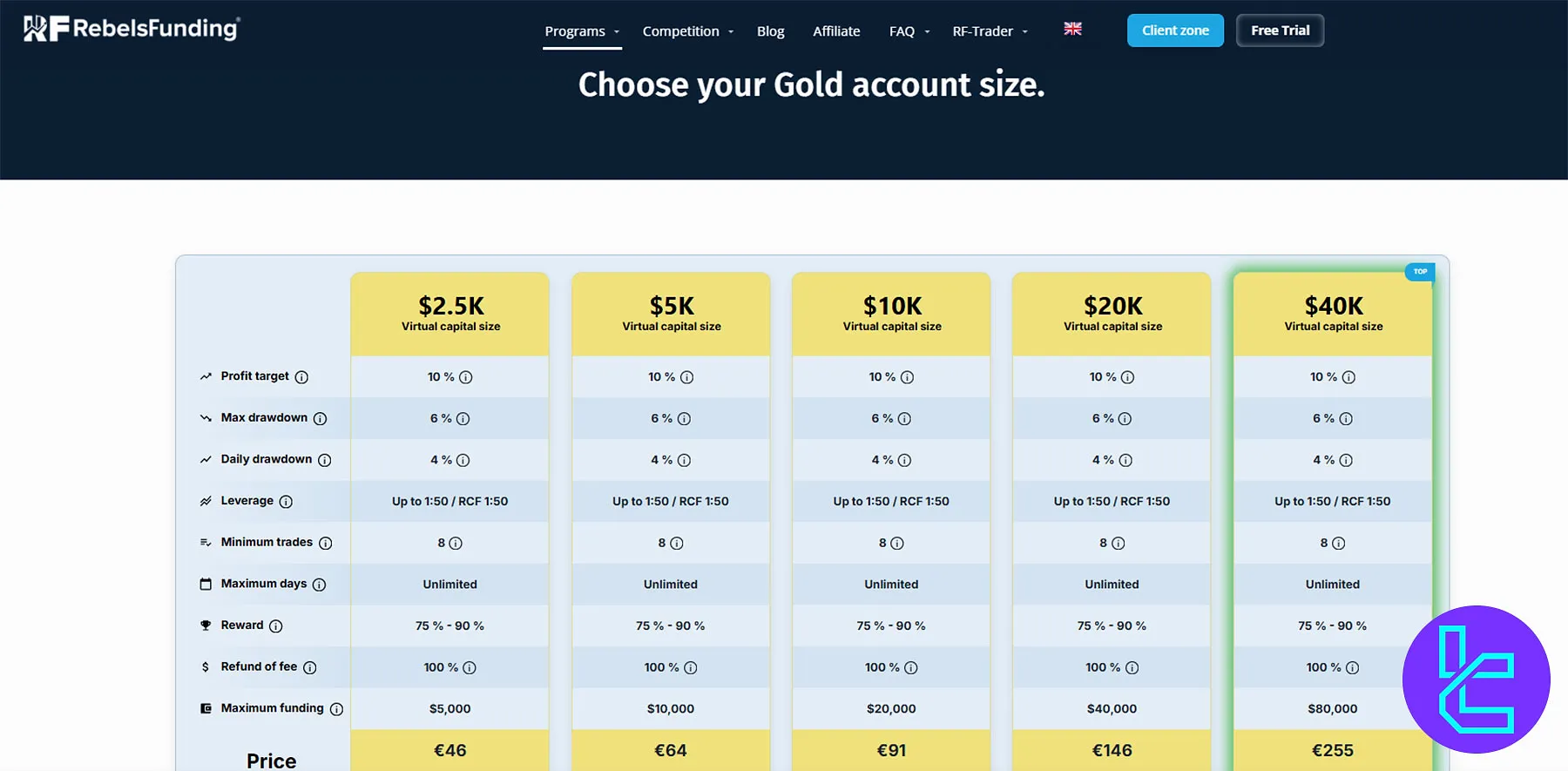 RebelsFunding Gold Program