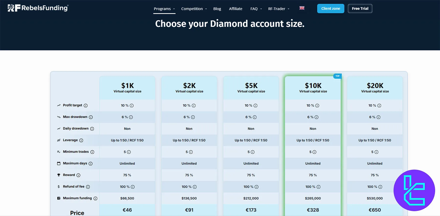 RebelsFunding Diamond Program