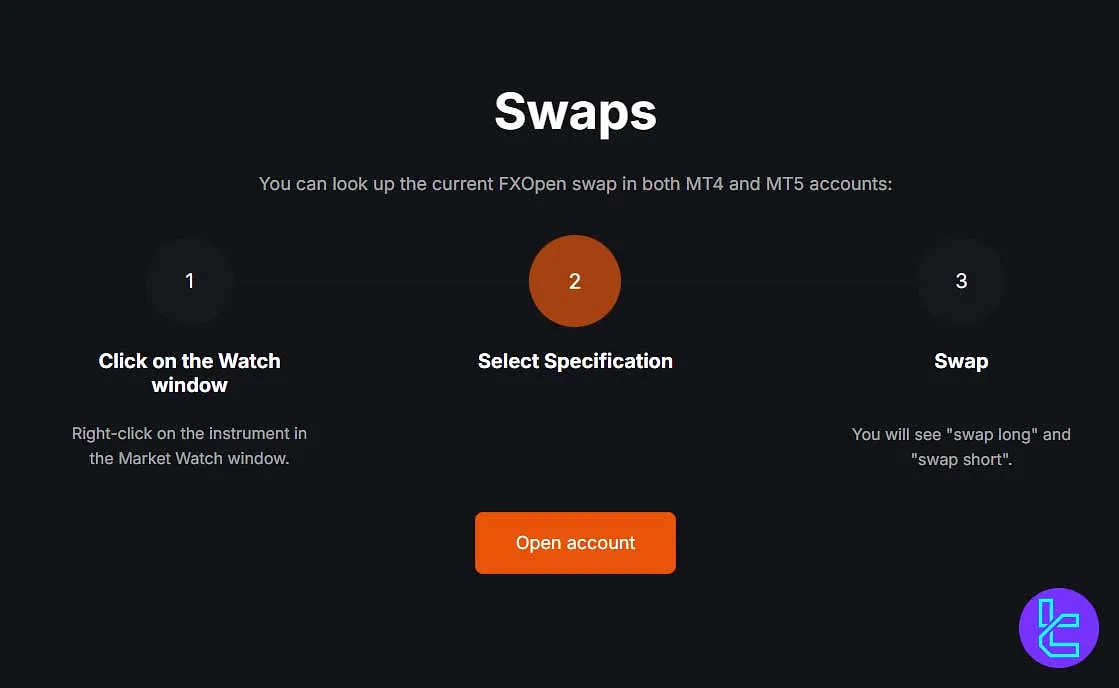 FXOpen swap fees