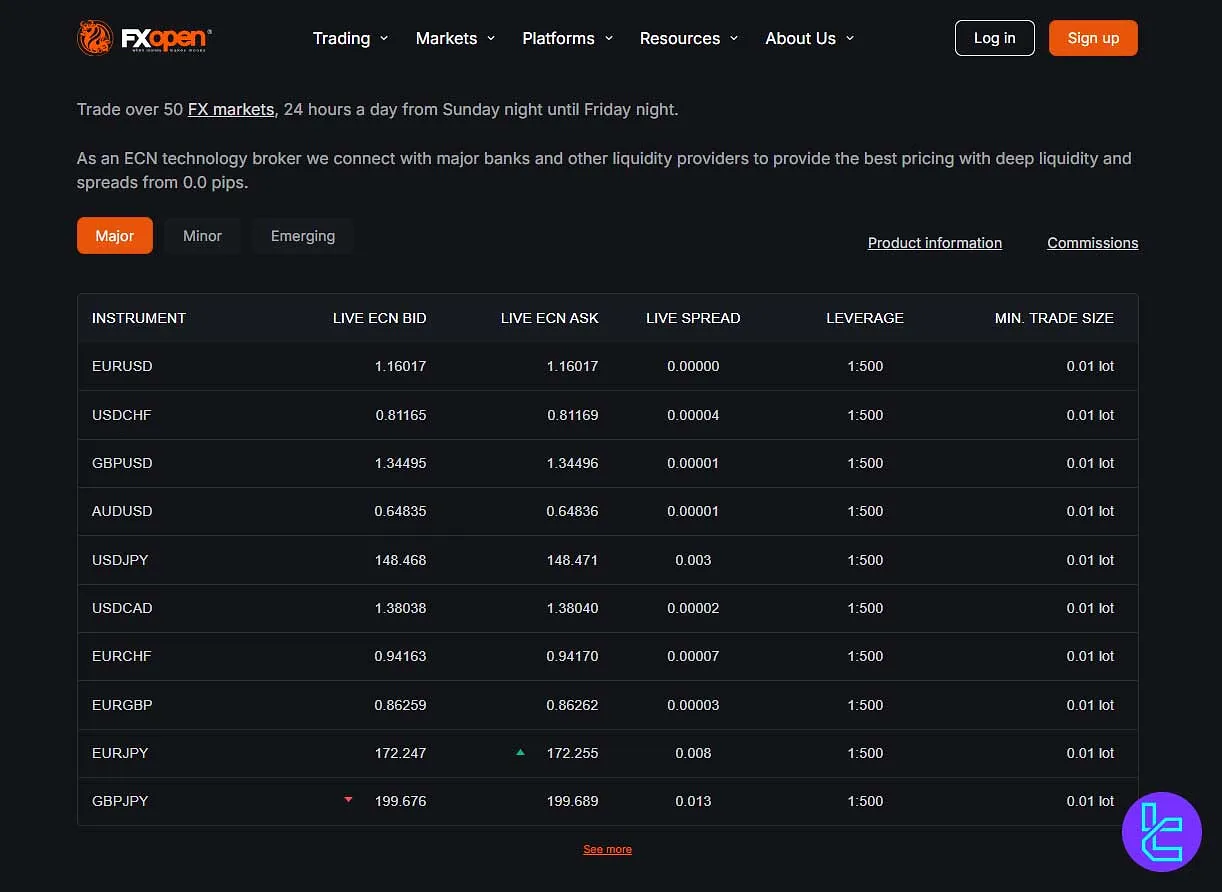 FXOpen Forex