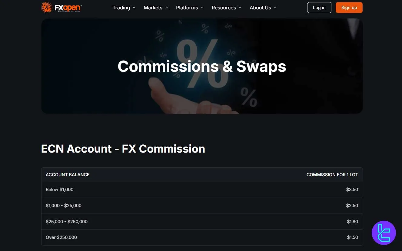 FXOpen commissions