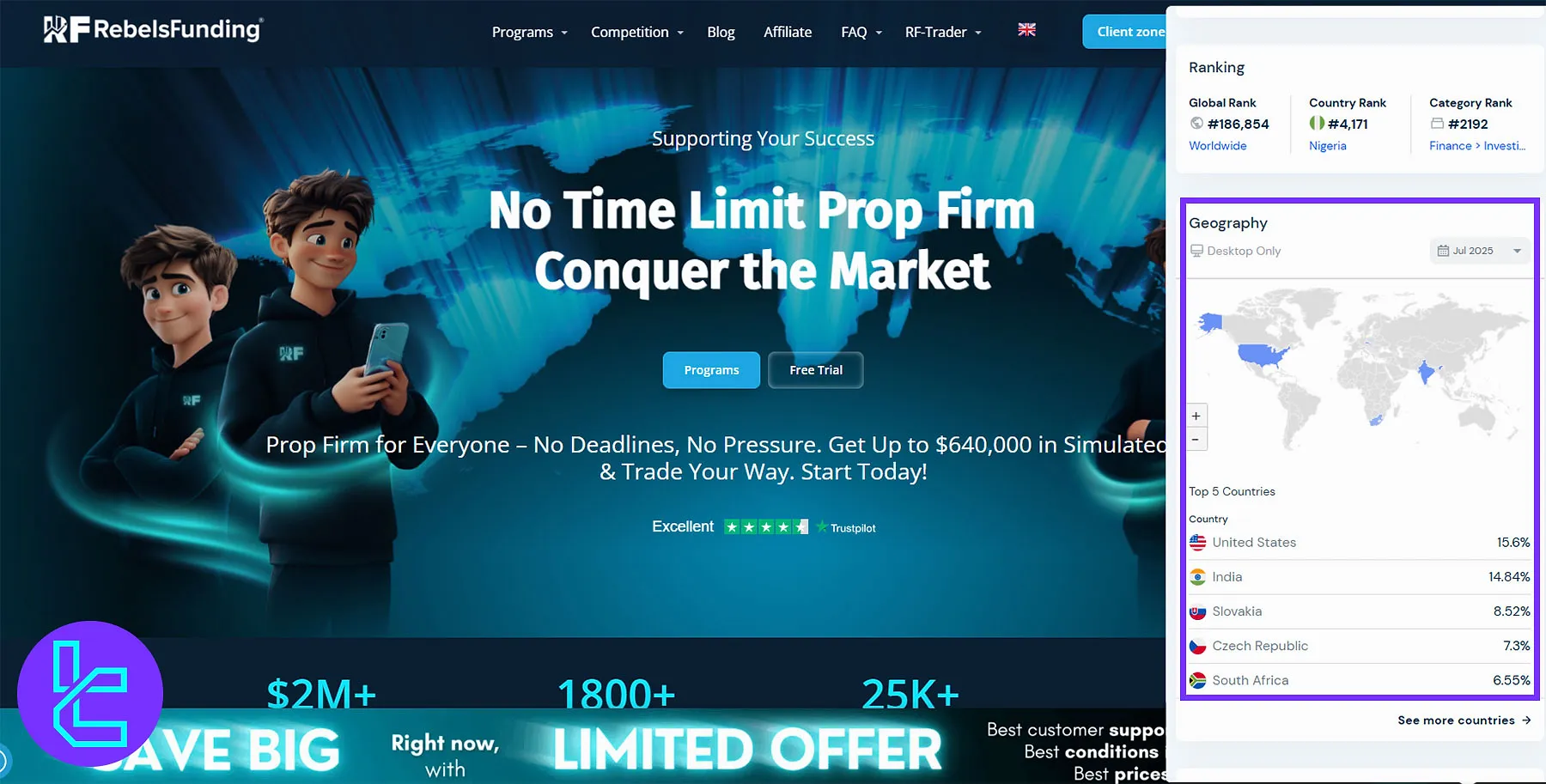 RebelsFunding Client Base