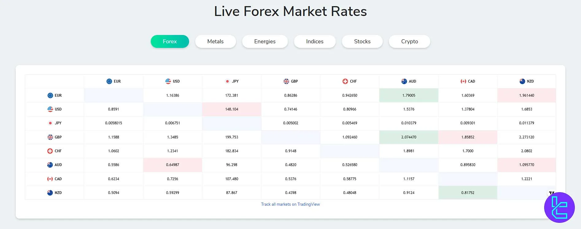 FXPrimus forex rates