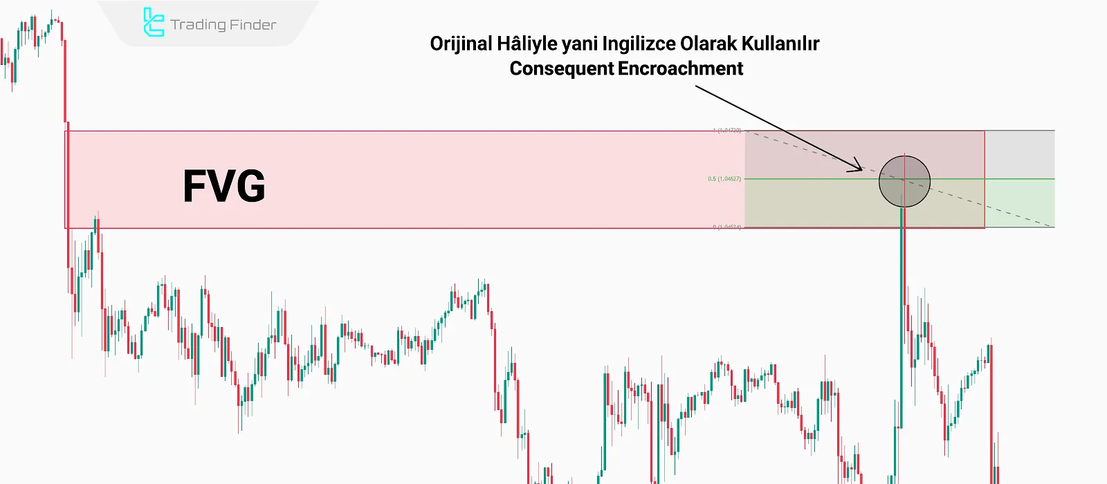 Gerçek Bir İşlemde Consequent Encroachment Örneği