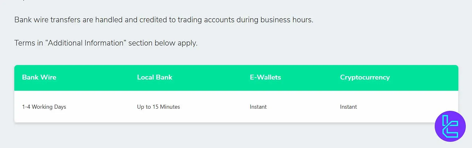 FXPrimus payment