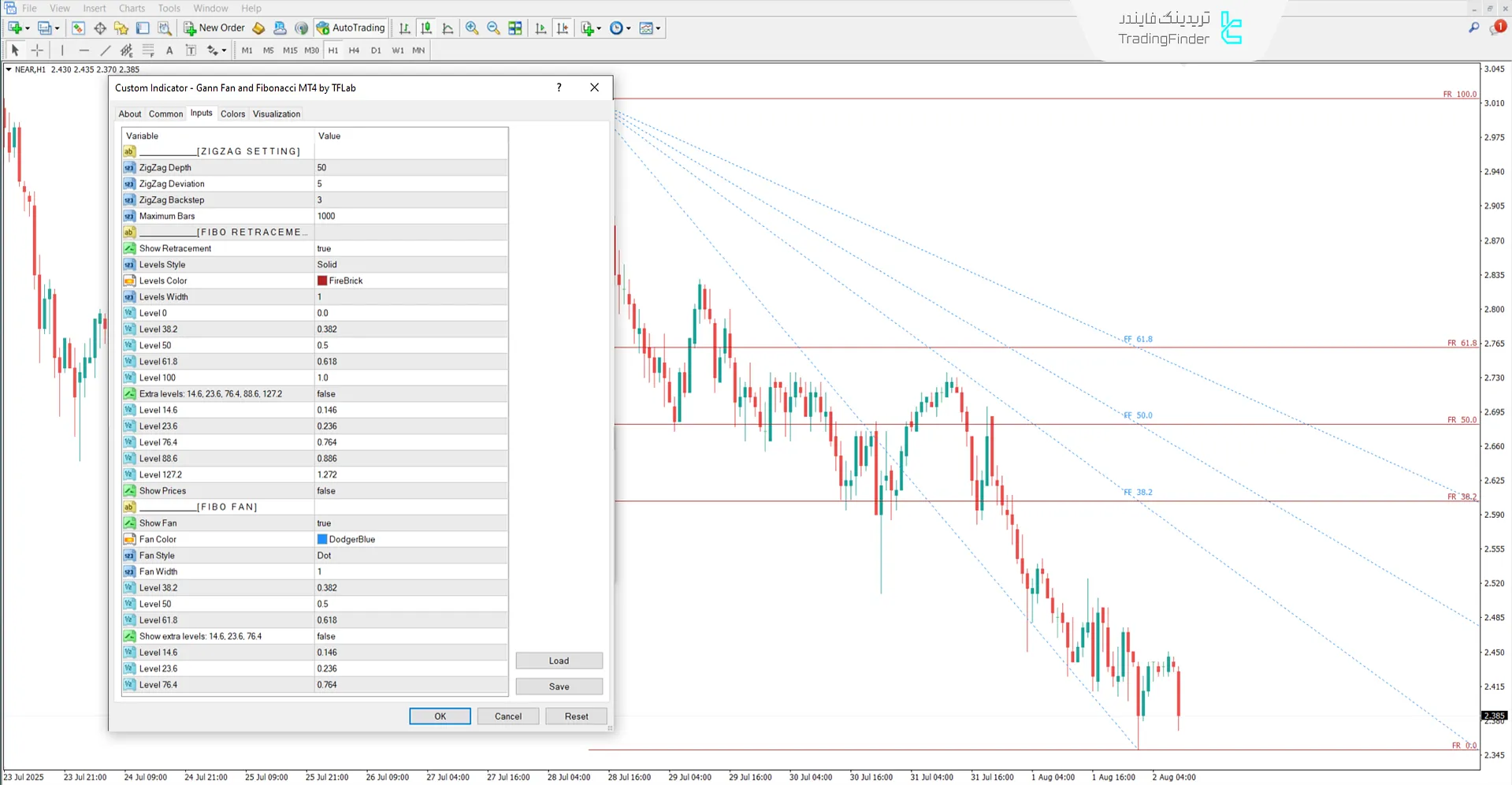 دانلود اندیکاتور گن فن و فیبوناچی (Gann Fan and Fibonacci) متاتریدر 4 - رایگان 3