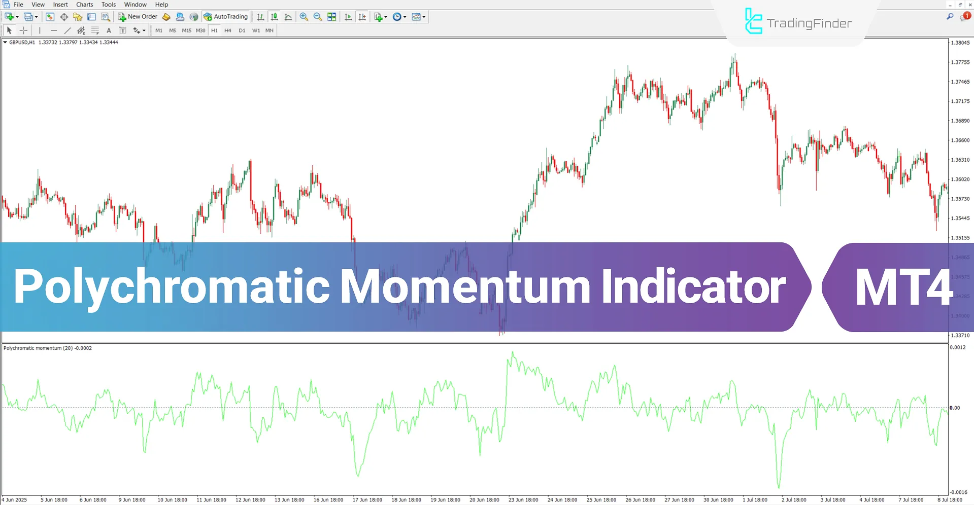 Polychromatic Momentum Oscillator for MT4 Download – Free – [TradingFinder]