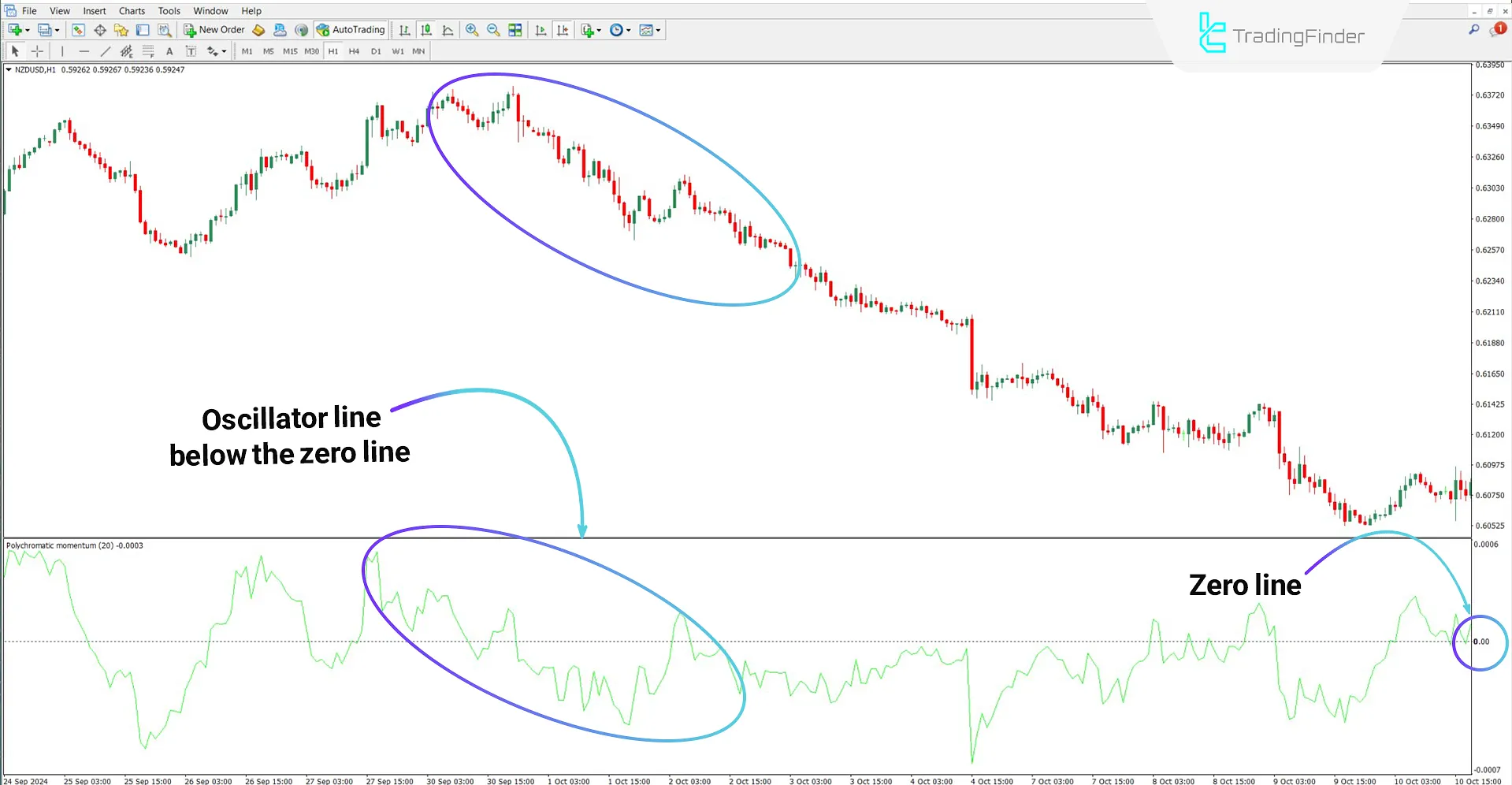 Polychromatic Momentum Oscillator for MT4 Download – Free – [TradingFinder] 2