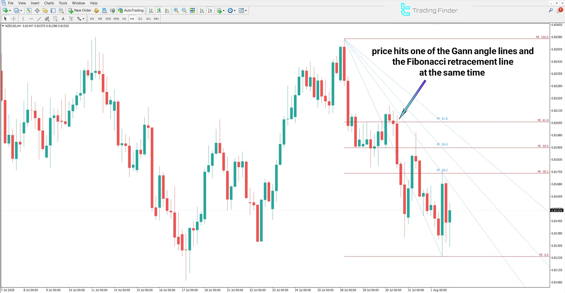 Gann Fan and Fibonacci Indicator for MT4 – Free Download [TradingFinder] 2