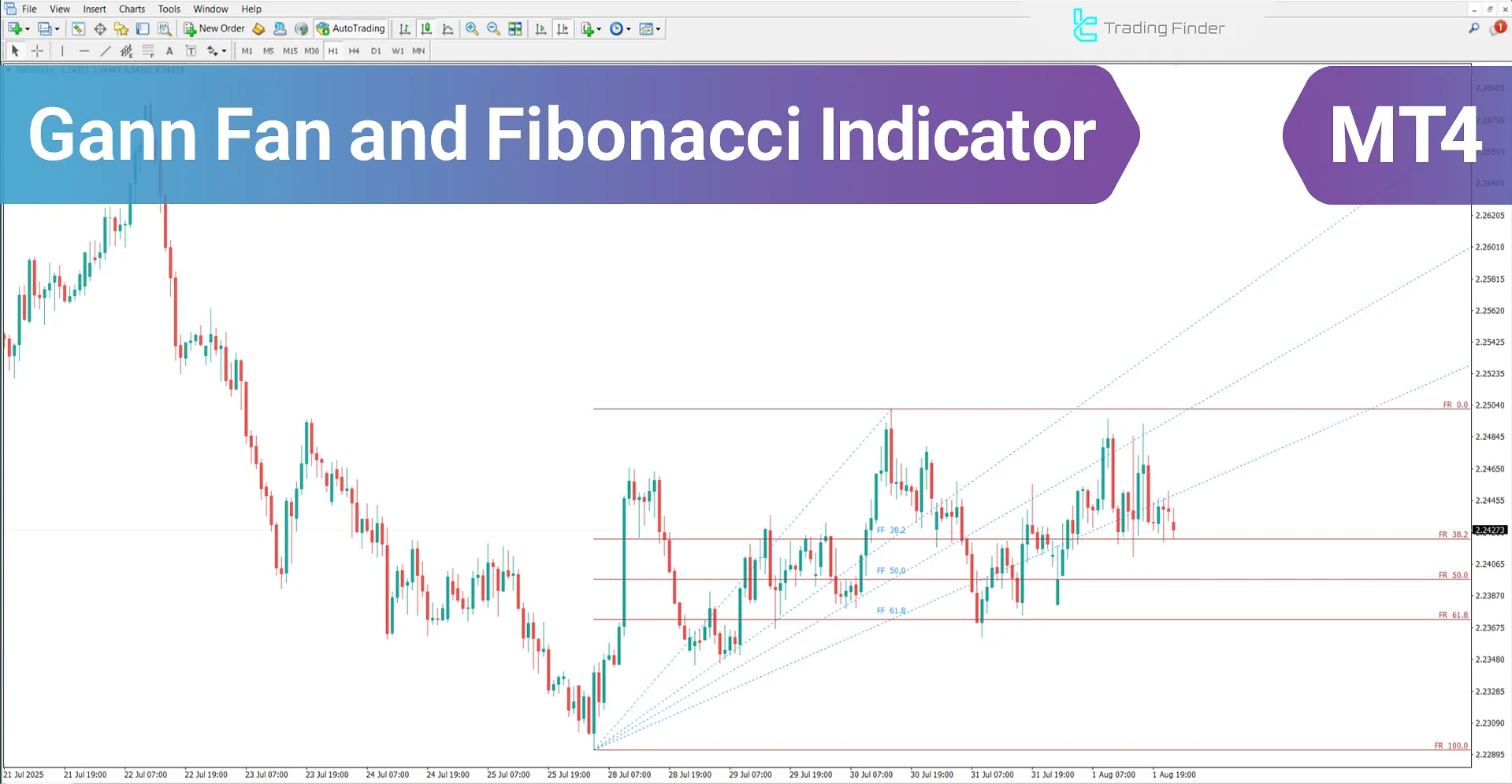 Gann Fan and Fibonacci Indicator for MT4 – Free Download [TradingFinder]