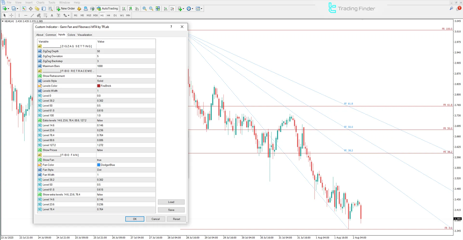 Gann Fan ve Fibonacci gösterge ayarları ekran görüntüsü