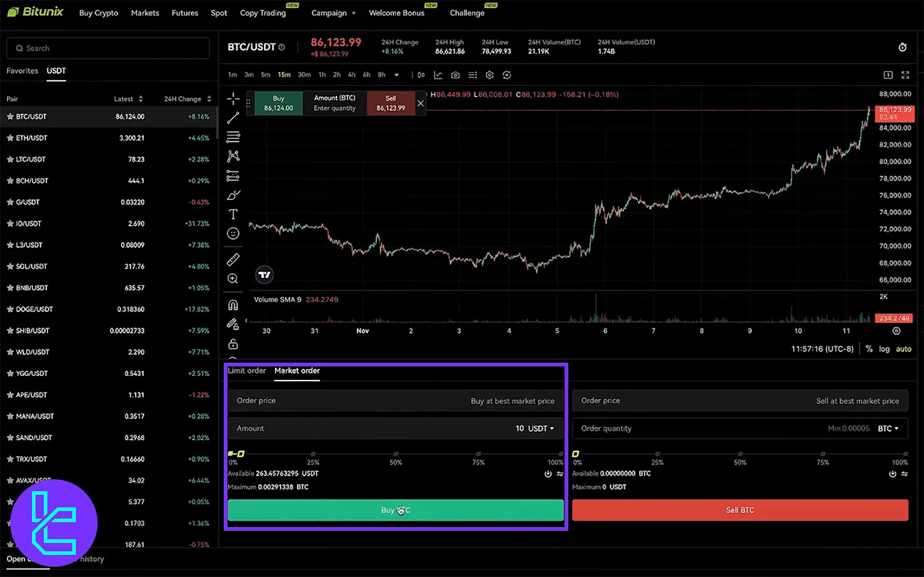 Bitunix Spot Platform