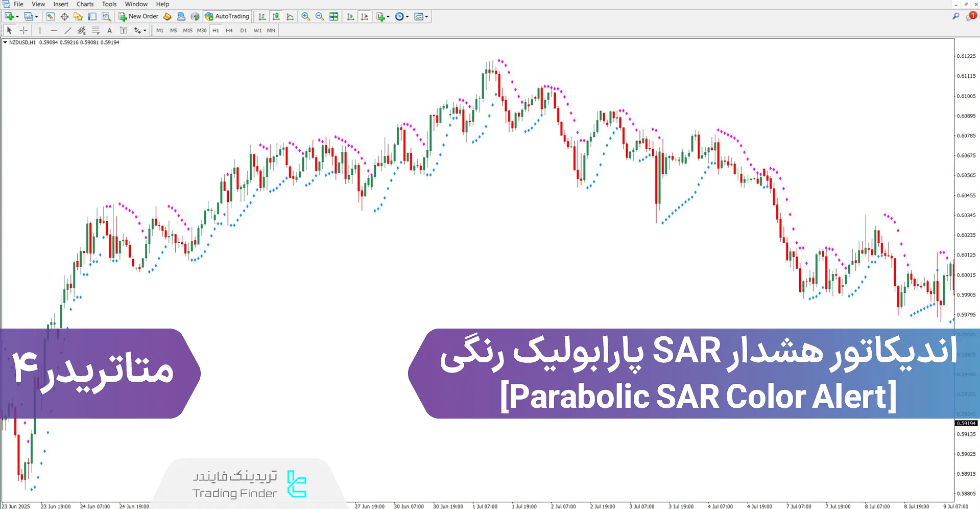 دانلود اندیکاتور هشدار SAR پارابولیک رنگی برای متاتریدر4 - رایگان