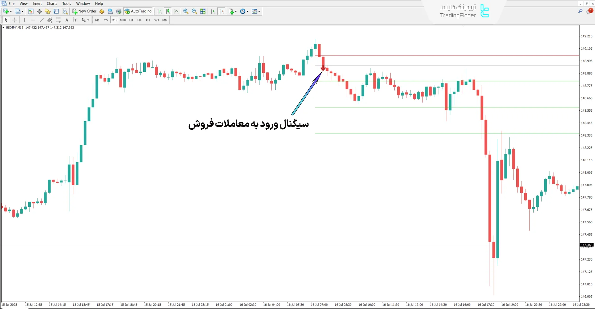 دانلود اندیکاتور گن به زبان ساده (Gann Made Easy) متاتریدر 4 - [تریدینگ فایندر] 2