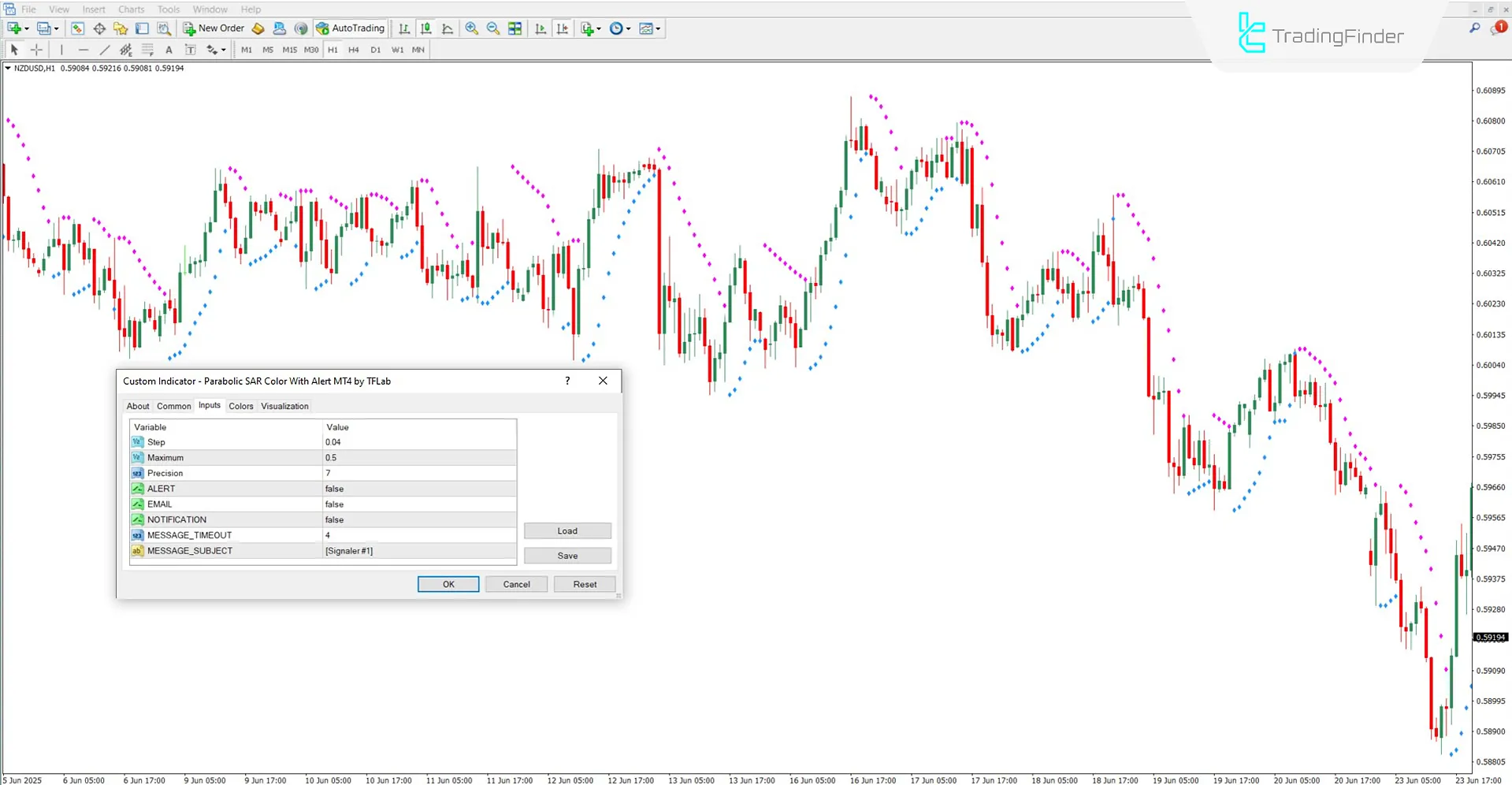 Parabolic SAR Color Alert Indicator for MT4 Download – Free – [TradingFinder] 3